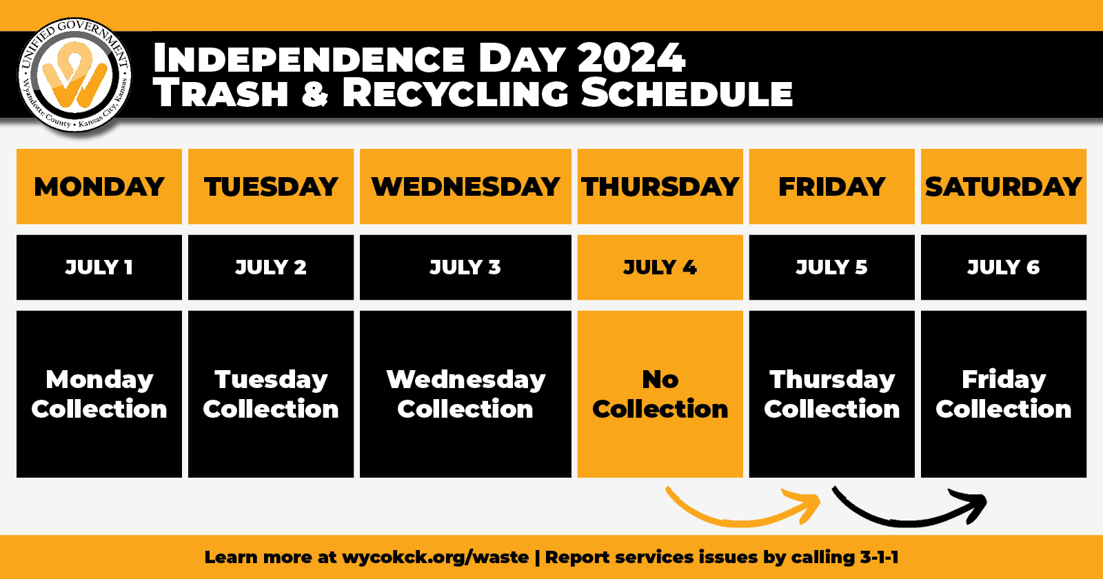 A graphic showing that residential trash and recycling will be delayed by one day in observance of Independence Day 2024